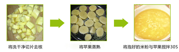 辅食制作
